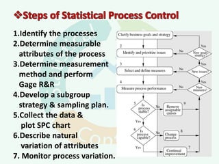 STATISTICAL PROCESS CONTROL(PPT).pptx