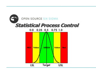 Statistical Process Control
 