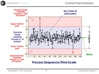 Statistical Process Control Presentation.pdf