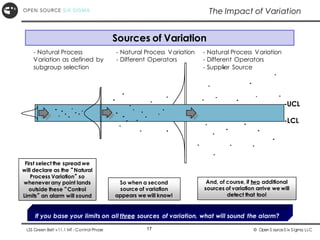 Most Process Variation Distribution Statistical Process Control Presentation.pdf