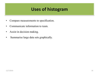 Uses of histogram
• Compare measurements to specification.
• Communicate information to team.
• Assist in decision making.
• Summarise large data sets graphically.
12/7/2019 19
 