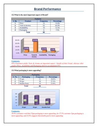 Statistical Project | PDF