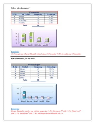 Statistical Project | PDF