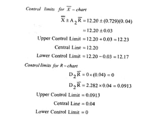 Statistical Quality Control | PPT