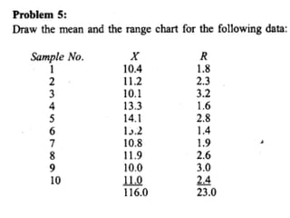 Quality Control Math Statistical Quality Control | PPT