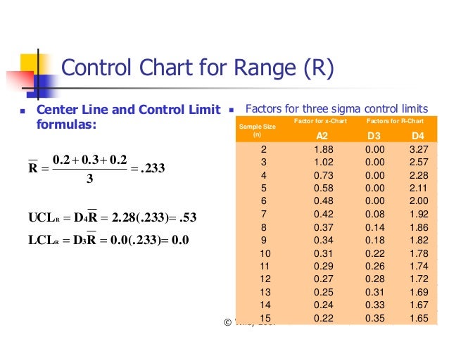 statisticalqualitycontrol a2 d3 d4 chart