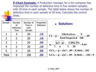 Statisticalqualitycontrol | PPTX