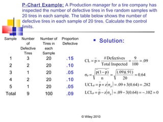 © Wiley 2010
P-Chart Example: A Production manager for a tire company has
inspected the number of defective tires in five random samples with
20 tires in each sample. The table below shows the number of
defective tires in each sample of 20 tires. Calculate the control
limits.
Sample Number
of
Defective
Tires
Number of
Tires in
each
Sample
Proportion
Defective
1 3 20 .15
2 2 20 .10
3 1 20 .05
4 2 20 .10
5 1 20 .05
Total 9 100 .09
 Solution:
( )
( ) 0.1023(0.64).09σzpLCL
.2823(0.64).09σzpUCL
0.64
20
(.09)(.91)
n
)p(1p
σ
.09
100
9
InspectedTotal
Defectives#
pCL
pp
pp
p
=−=−=−=
=+=+=
==
−
=
====
 