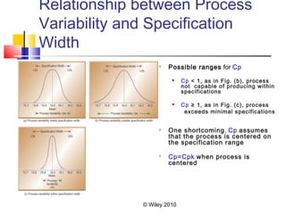 © Wiley 2010
Relationship between Process
Variability and Specification
Width
 Possible ranges for Cp
 Cp < 1, as in Fig. (b), process
not capable of producing within
specifications
 Cp ≥ 1, as in Fig. (c), process
exceeds minimal specifications
 One shortcoming, Cp assumes
that the process is centered on
the specification range
 Cp=Cpk when process is
centered
 