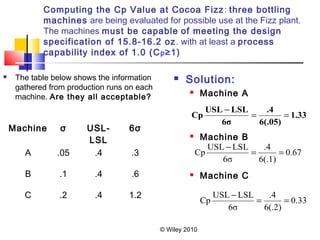 © Wiley 2010
Computing the Cp Value at Cocoa Fizz: three bottling
machines are being evaluated for possible use at the Fizz plant.
The machines must be capable of meeting the design
specification of 15.8-16.2 oz. with at least a process
capability index of 1.0 (Cp≥1)
 The table below shows the information
gathered from production runs on each
machine. Are they all acceptable?
 Solution:
 Machine A
 Machine B
 Machine C
Machine σ USL-
LSL
6σ
A .05 .4 .3
B .1 .4 .6
C .2 .4 1.2
1.33
6(.05)
.4
6σ
LSLUSL
Cp ==
−
67.0
6(.1)
.4
6σ
LSLUSL
Cp ==
−
0.33
6(.2)
.4
6σ
LSLUSL
Cp ==
−
 