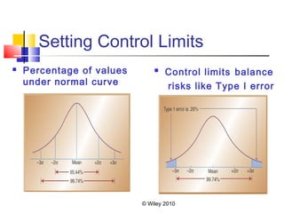 © Wiley 2010
Setting Control Limits
 Percentage of values
under normal curve
 Control limits balance
risks like Type I error
 