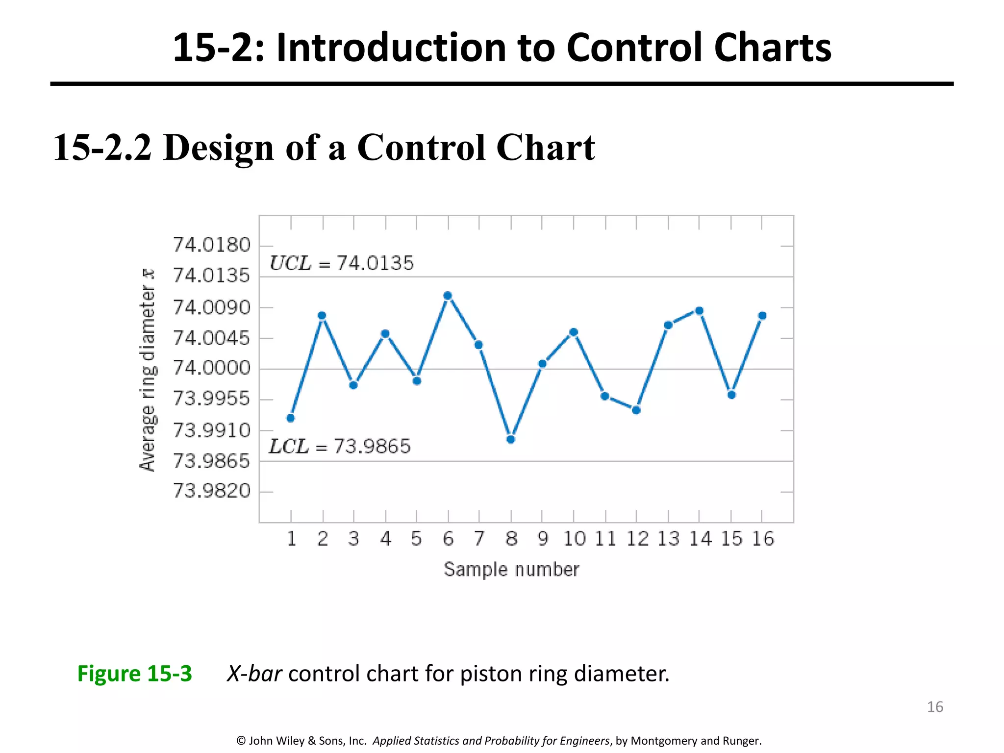 © John Wiley & Sons, Inc. Applied Statistics and Probability for Engineers, by Montgomery and Runger.
15-2.2 Design of a Control Chart
15-2: Introduction to Control Charts
Figure 15-3 X-bar control chart for piston ring diameter.
16
 