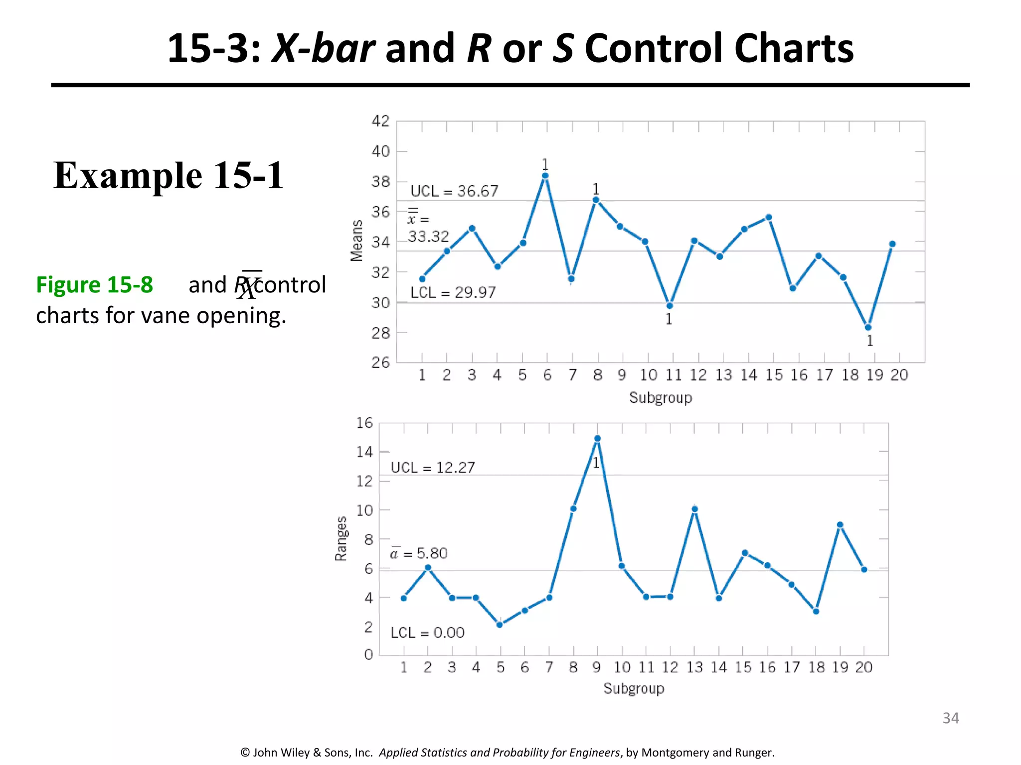 © John Wiley & Sons, Inc. Applied Statistics and Probability for Engineers, by Montgomery and Runger.
15-3: X-bar and R or S Control Charts
Example 15-1
Figure 15-8 and R control
charts for vane opening.
X
34
 