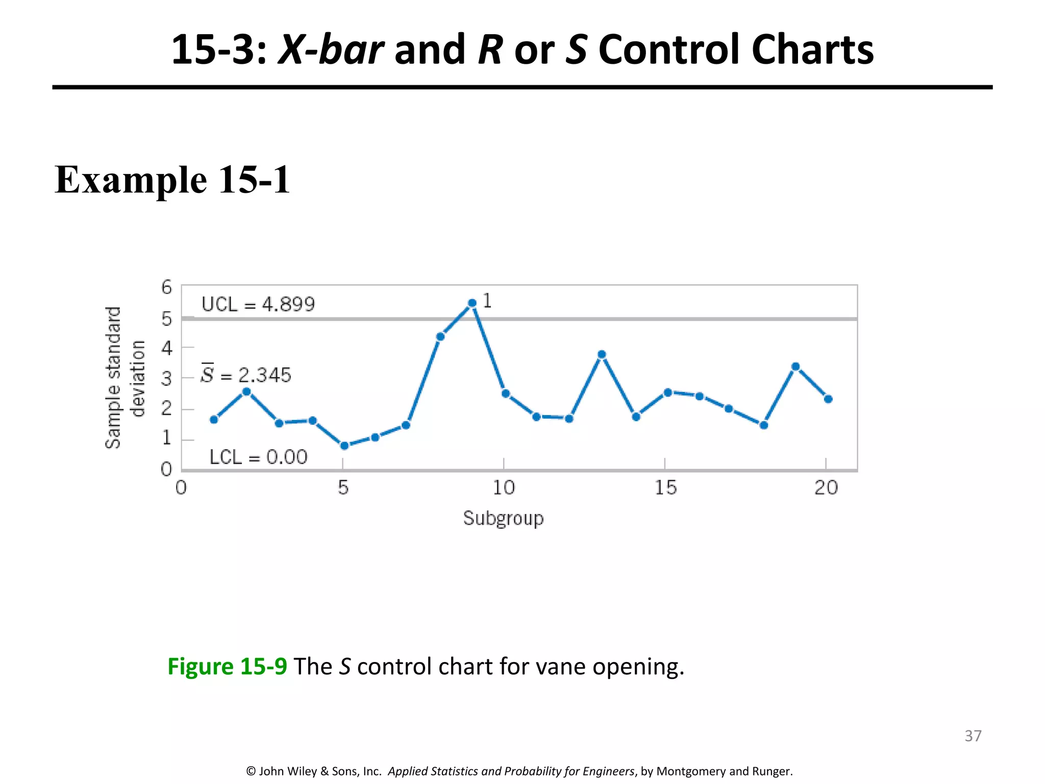 © John Wiley & Sons, Inc. Applied Statistics and Probability for Engineers, by Montgomery and Runger.
15-3: X-bar and R or S Control Charts
Example 15-1
Figure 15-9 The S control chart for vane opening.
37
 