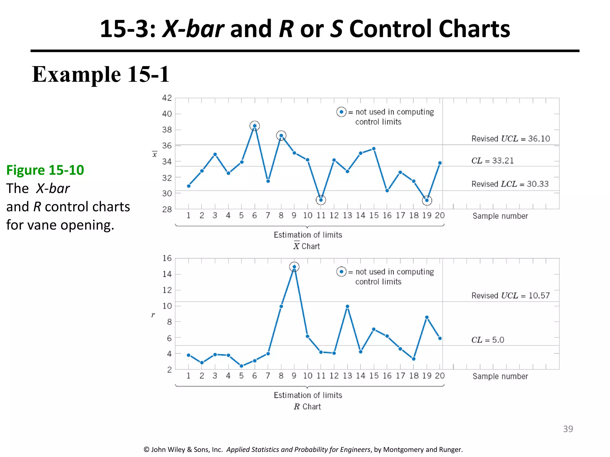 © John Wiley & Sons, Inc. Applied Statistics and Probability for Engineers, by Montgomery and Runger.
15-3: X-bar and R or S Control Charts
Example 15-1
Figure 15-10
The X-bar
and R control charts
for vane opening.
39
 