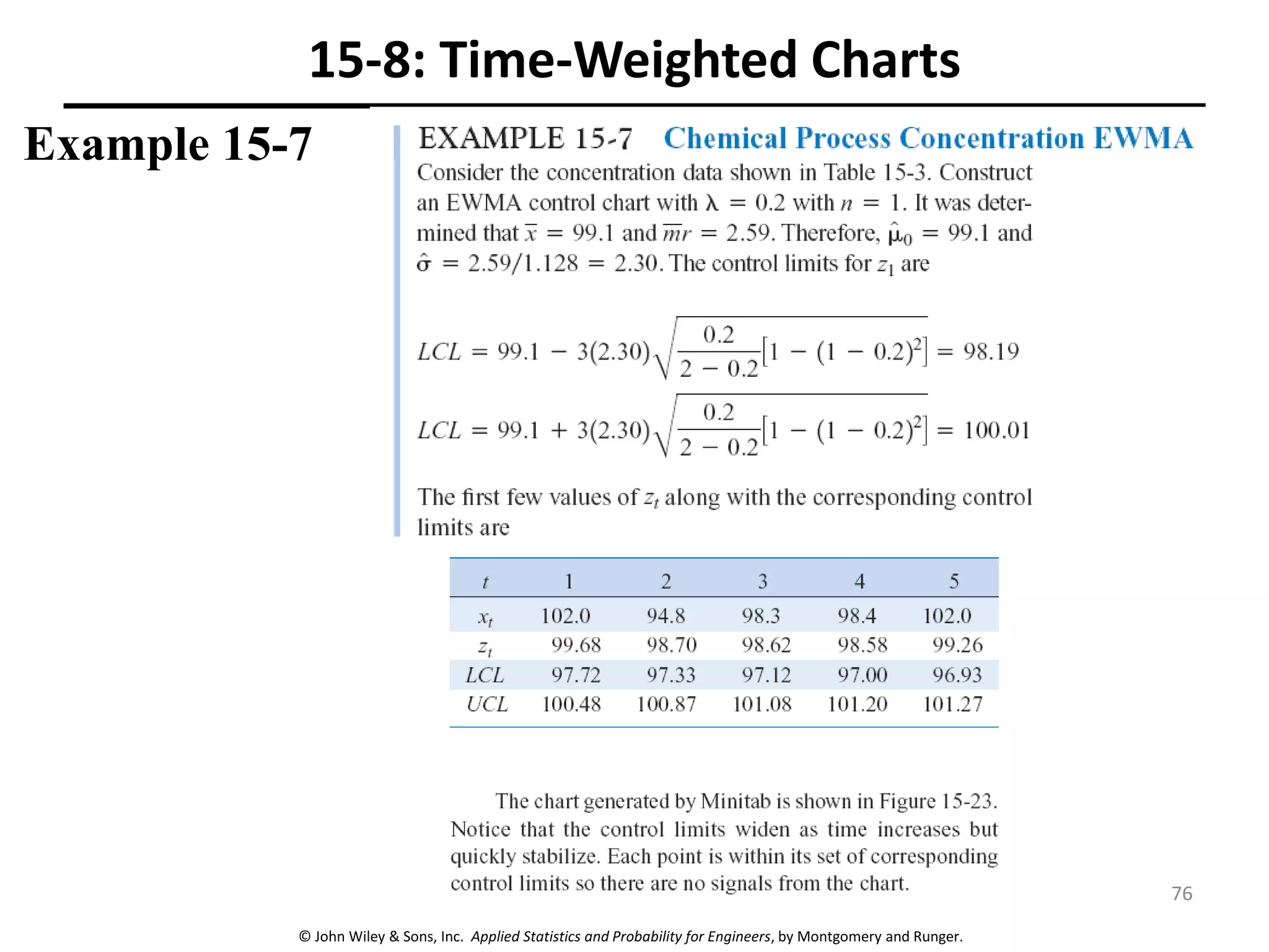 © John Wiley & Sons, Inc. Applied Statistics and Probability for Engineers, by Montgomery and Runger.
15-8: Time-Weighted Charts
Example 15-7
76
 