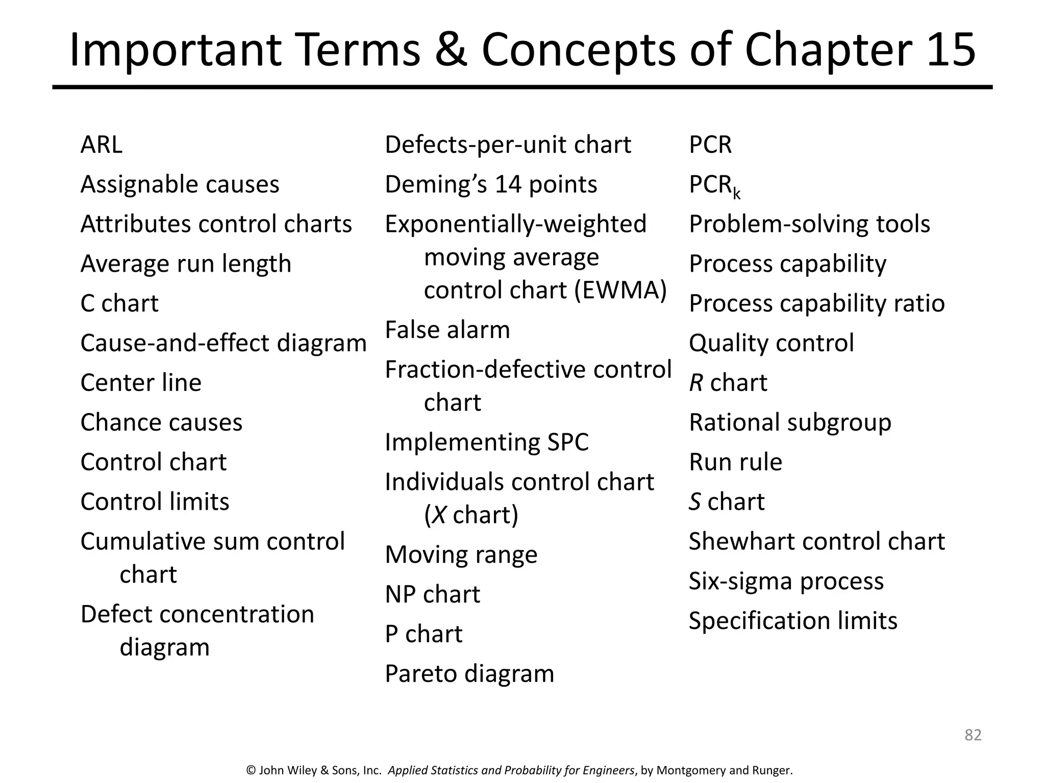 © John Wiley & Sons, Inc. Applied Statistics and Probability for Engineers, by Montgomery and Runger.
Important Terms & Concepts of Chapter 15
ARL
Assignable causes
Attributes control charts
Average run length
C chart
Cause-and-effect diagram
Center line
Chance causes
Control chart
Control limits
Cumulative sum control
chart
Defect concentration
diagram
Defects-per-unit chart
Deming’s 14 points
Exponentially-weighted
moving average
control chart (EWMA)
False alarm
Fraction-defective control
chart
Implementing SPC
Individuals control chart
(X chart)
Moving range
NP chart
P chart
Pareto diagram
PCR
PCRk
Problem-solving tools
Process capability
Process capability ratio
Quality control
R chart
Rational subgroup
Run rule
S chart
Shewhart control chart
Six-sigma process
Specification limits
82
 