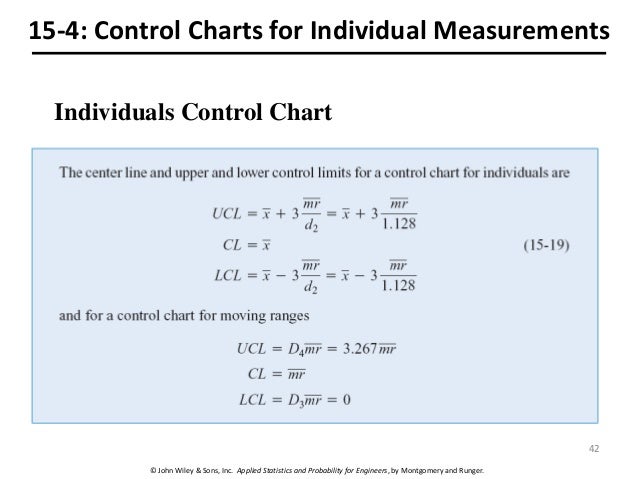 statistical quality control individual control charts