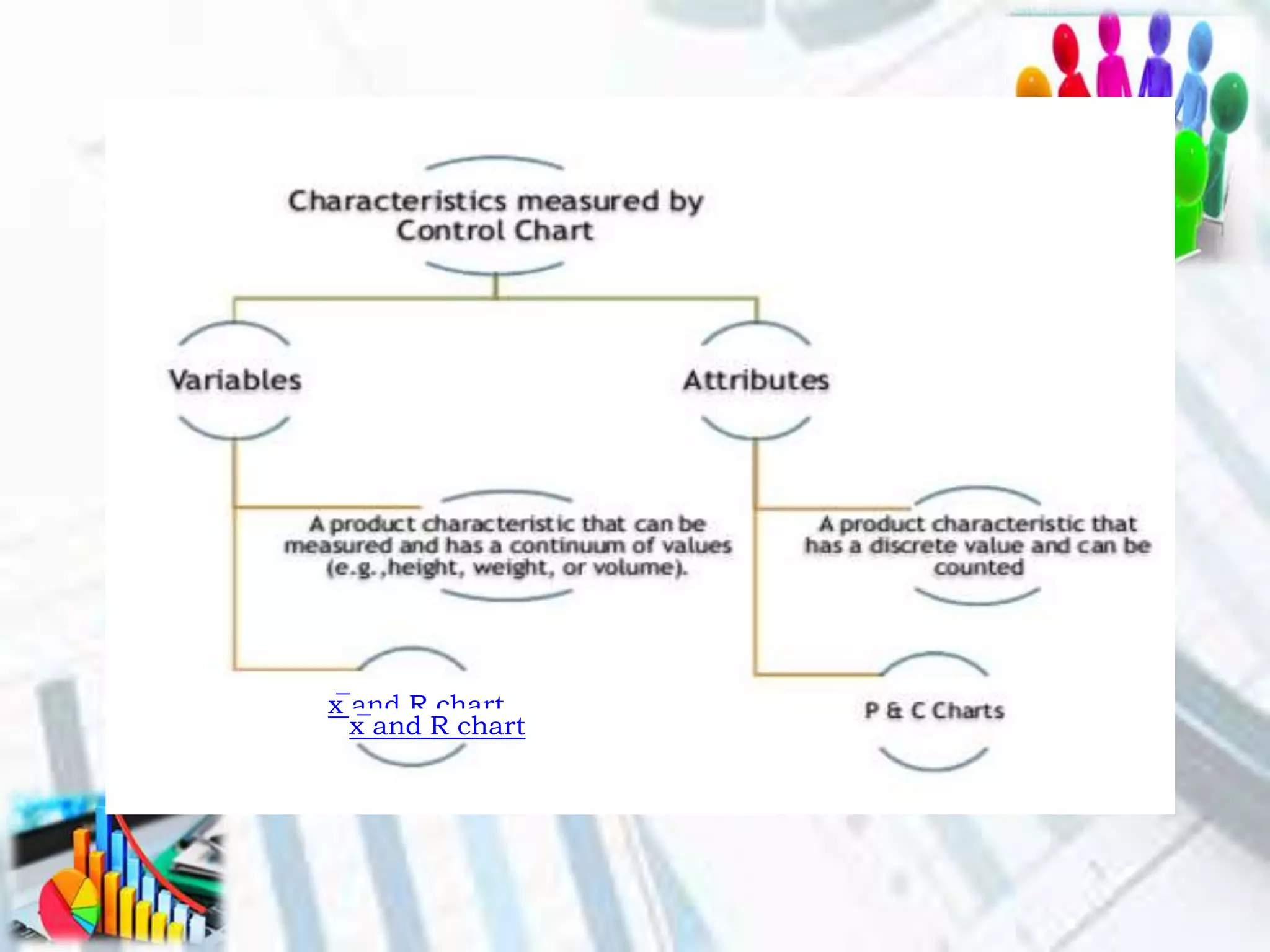 x̅ and R chart
x̅ and R chart
 