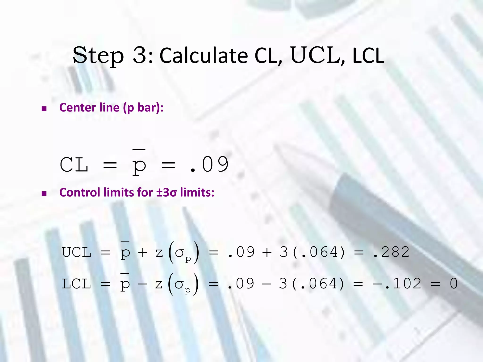 Step 3: Calculate CL, UCL, LCL
CL p .09 
 Center line (p bar):
 Control limits for ±3σ limits:
 
 
p
p
UCL p z σ .09 3(.064) .282
LCL p z σ .09 3(.064) .102 0
    
      
 