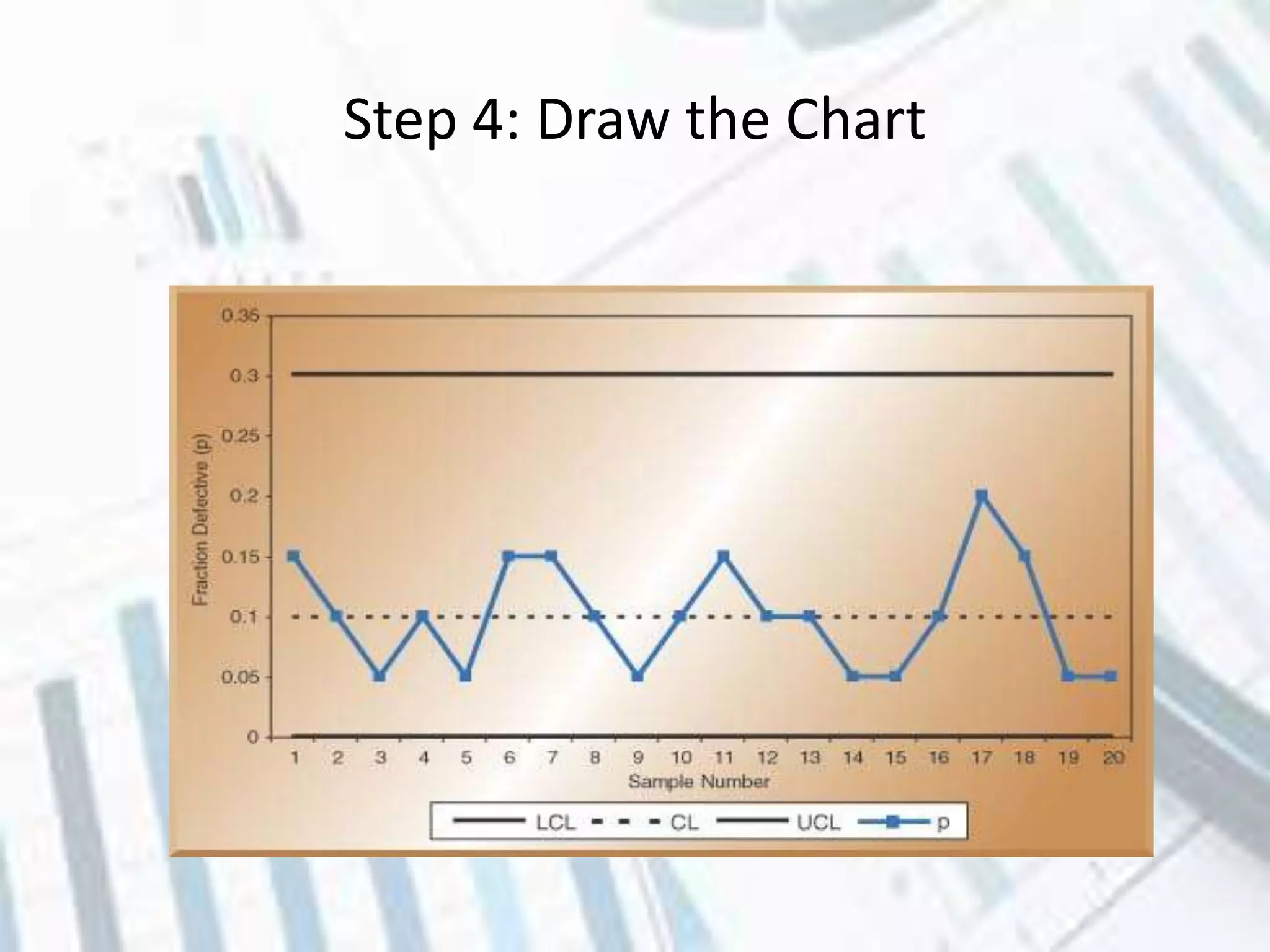 Step 4: Draw the Chart
 