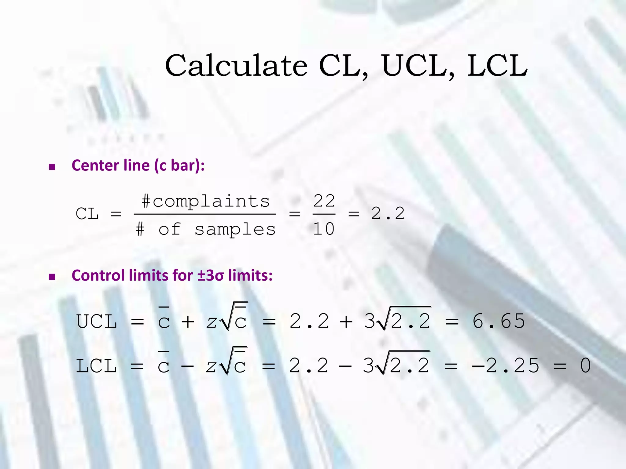 Calculate CL, UCL, LCL
 Center line (c bar):
 Control limits for ±3σ limits:
UCL c c 2.2 3 2.2 6.65
LCL c c 2.2 3 2.2 2.25 0
z
z
    
      
#complaints 22
CL 2.2
# of samples 10
  
 