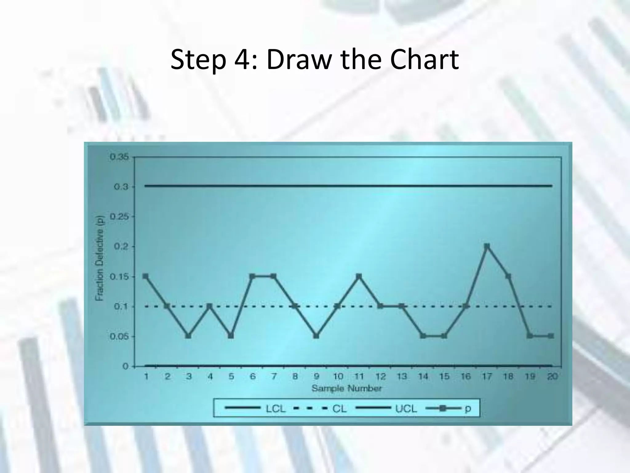 Step 4: Draw the Chart
 