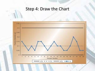 Step 4: Draw the Chart
 