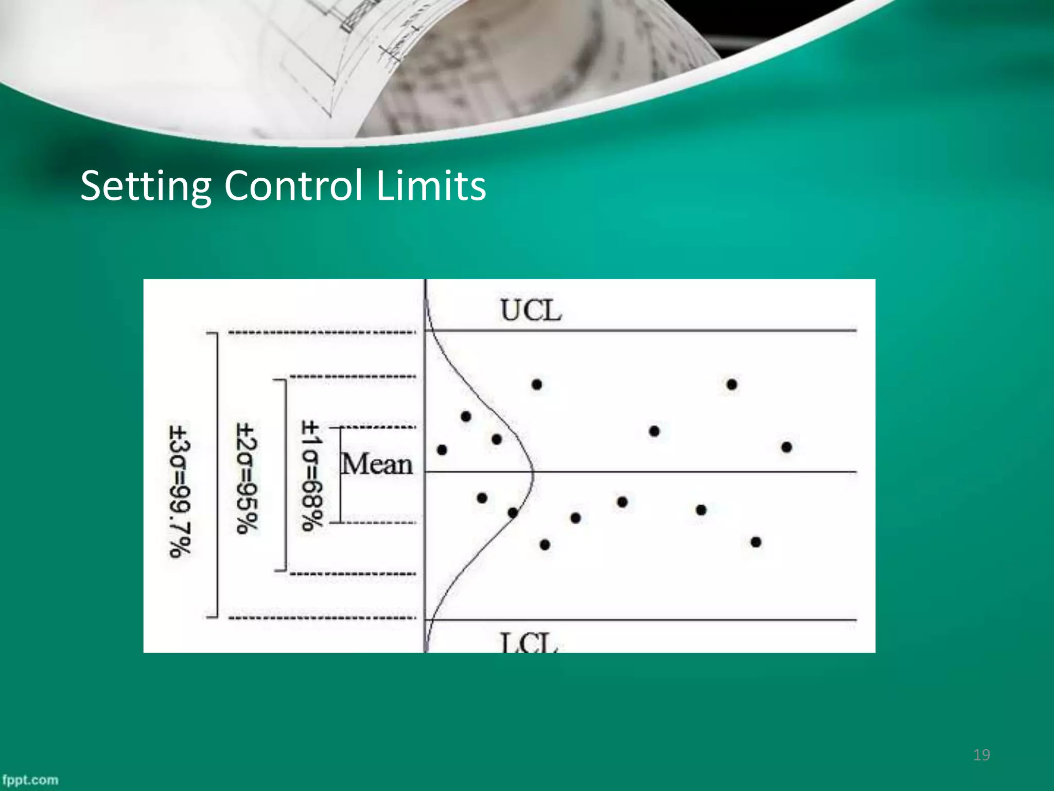 Setting Control Limits
19
 