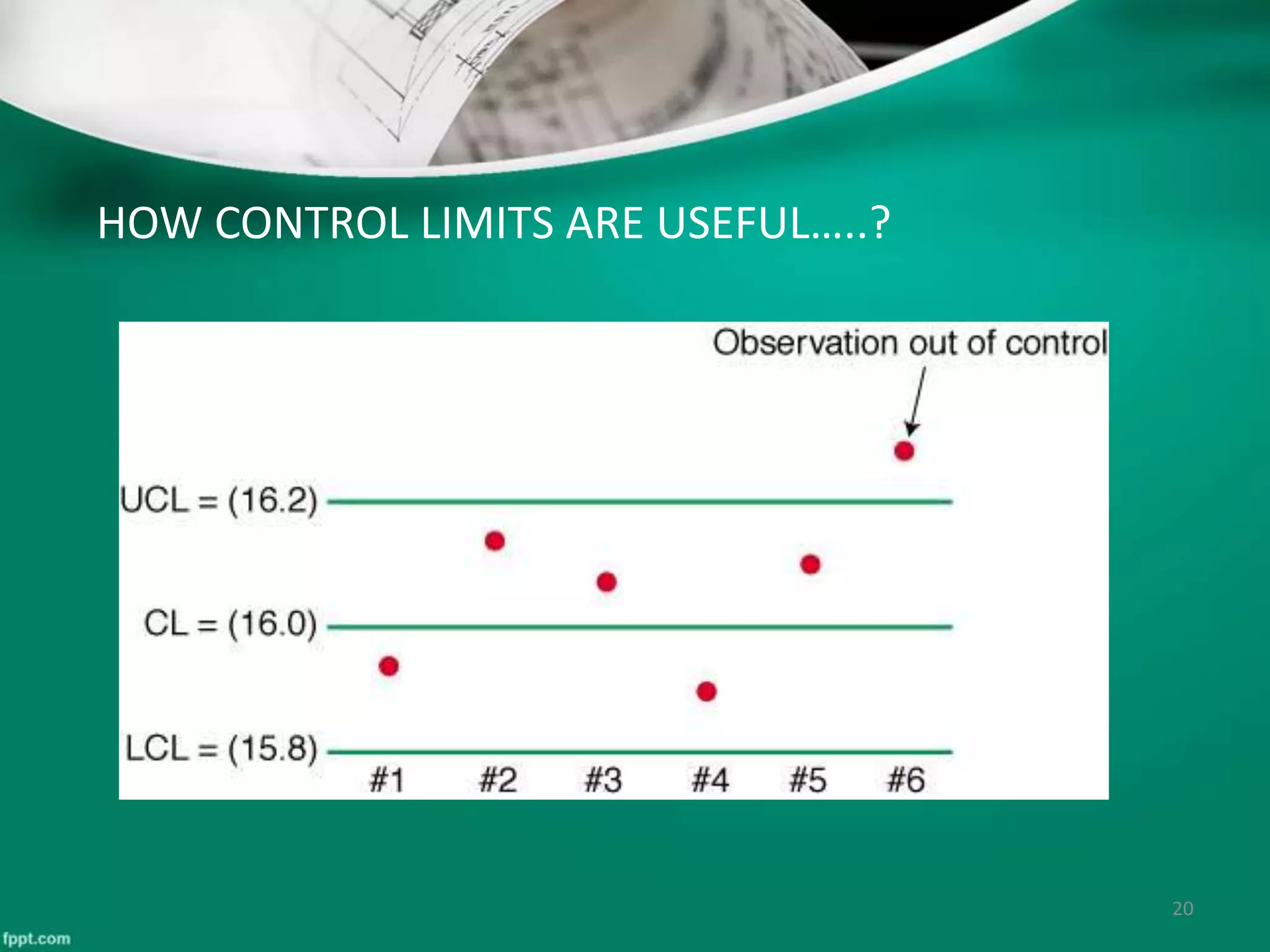 HOW CONTROL LIMITS ARE USEFUL…..?
20
 