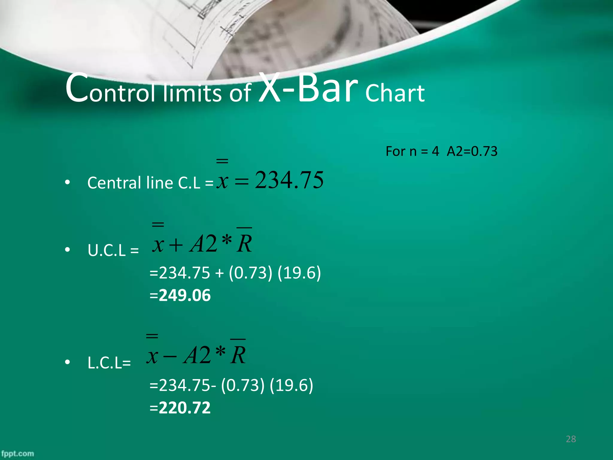 Control limits of X-BarChart
• Central line C.L =
• U.C.L =
=234.75 + (0.73) (19.6)
=249.06
• L.C.L=
=234.75- (0.73) (19.6)
=220.72
28
RAx *2
RAx *2
75.234x
For n = 4 A2=0.73
 