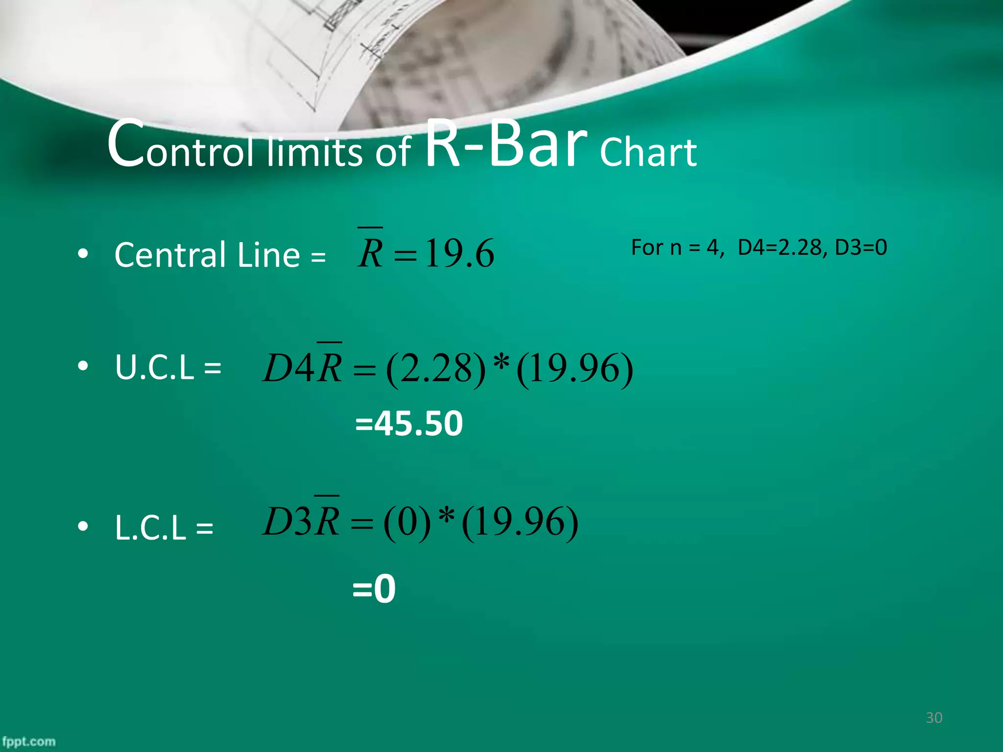 Control limits of R-BarChart
• Central Line =
• U.C.L =
=45.50
• L.C.L =
=0
30
6.19R
)96.19(*)28.2(4 RD
)96.19(*)0(3 RD
For n = 4, D4=2.28, D3=0
 