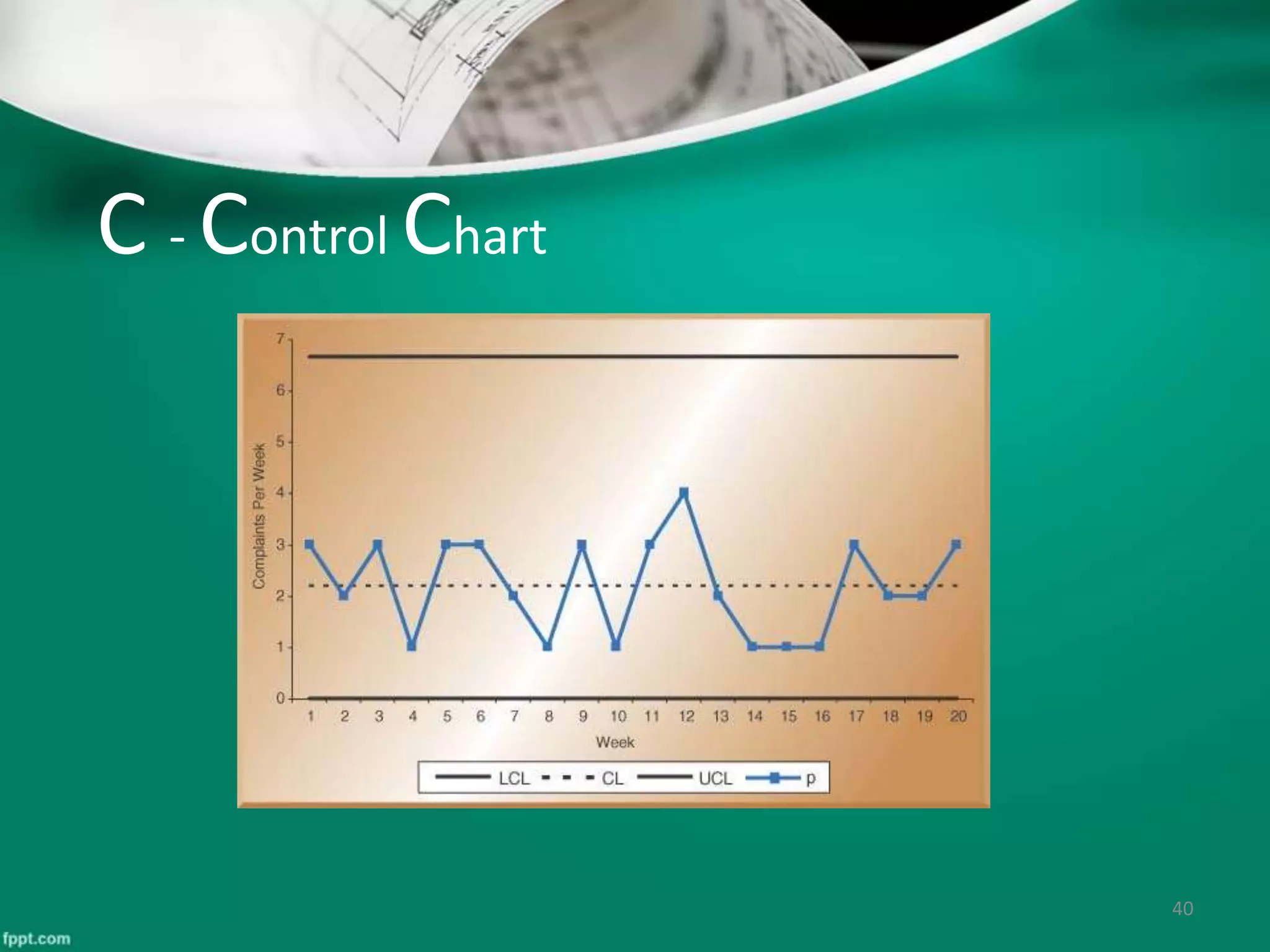 C - Control Chart
40
 