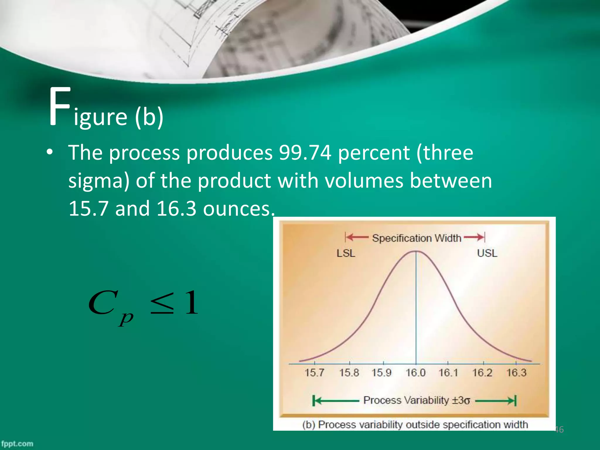 Figure (b)
• The process produces 99.74 percent (three
sigma) of the product with volumes between
15.7 and 16.3 ounces.
46
1pC
 