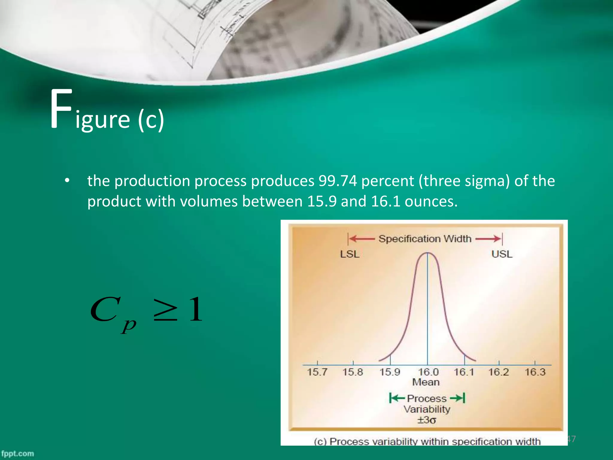 Figure (c)
• the production process produces 99.74 percent (three sigma) of the
product with volumes between 15.9 and 16.1 ounces.
47
1pC
 