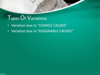 Types Of Variations
14
• Variation due to “CHANCE CAUSES”
• Variation due to “ASSIGNABLE CAUSES”
 