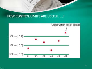 HOW CONTROL LIMITS ARE USEFUL…..?
20
 