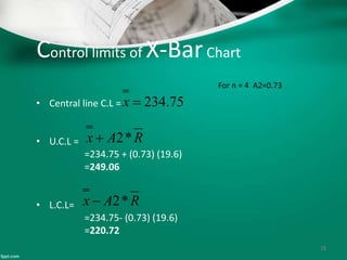 Control limits of X-BarChart
• Central line C.L =
• U.C.L =
=234.75 + (0.73) (19.6)
=249.06
• L.C.L=
=234.75- (0.73) (19.6)
=220.72
28
RAx *2
RAx *2
75.234x
For n = 4 A2=0.73
 