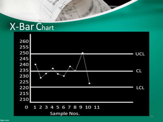 X-BarChart
29
 