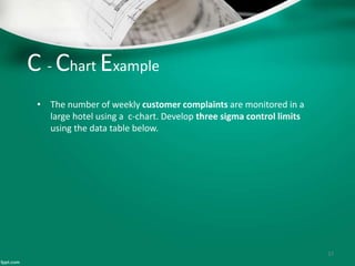 C - Chart Example
• The number of weekly customer complaints are monitored in a
large hotel using a c-chart. Develop three sigma control limits
using the data table below.
37
 