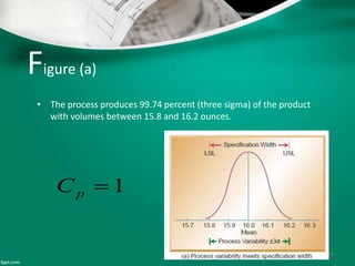 Figure (a)
• The process produces 99.74 percent (three sigma) of the product
with volumes between 15.8 and 16.2 ounces.
45
1pC
 