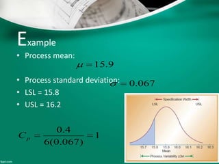 Example
• Process mean:
• Process standard deviation:
• LSL = 15.8
• USL = 16.2
49
9.15
067.0
1
)067.0(6
4.0
pC
 