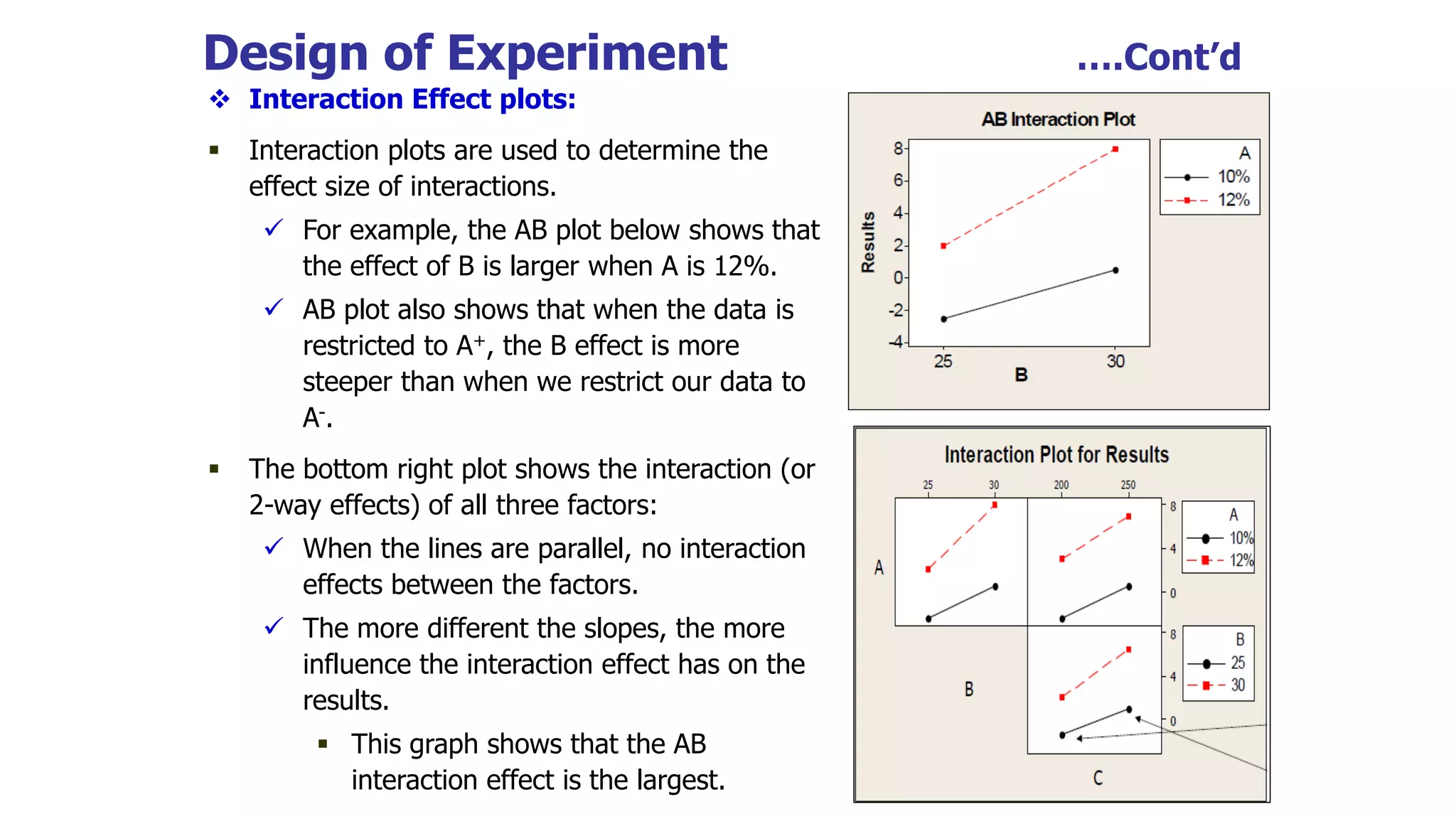Design of Experiment ….Cont’d
 Interaction Effect plots:
 Interaction plots are used to determine the
effect size of interactions.
 For example, the AB plot below shows that
the effect of B is larger when A is 12%.
 AB plot also shows that when the data is
restricted to A+, the B effect is more
steeper than when we restrict our data to
A-.
 The bottom right plot shows the interaction (or
2-way effects) of all three factors:
 When the lines are parallel, no interaction
effects between the factors.
 The more different the slopes, the more
influence the interaction effect has on the
results.
 This graph shows that the AB
interaction effect is the largest.
 