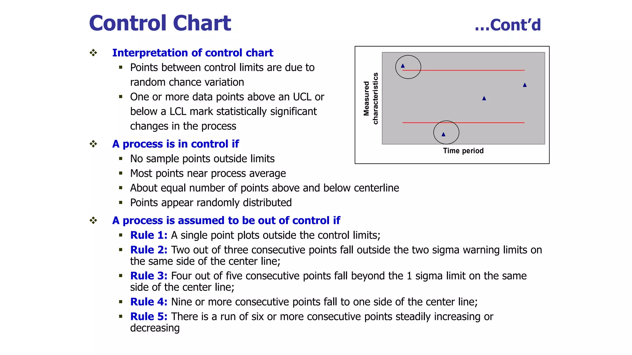 Control Chart …Cont’d
 Interpretation of control chart
 Points between control limits are due to
random chance variation
 One or more data points above an UCL or
below a LCL mark statistically significant
changes in the process
 A process is in control if
 No sample points outside limits
 Most points near process average
 About equal number of points above and below centerline
 Points appear randomly distributed
 A process is assumed to be out of control if
 Rule 1: A single point plots outside the control limits;
 Rule 2: Two out of three consecutive points fall outside the two sigma warning limits on
the same side of the center line;
 Rule 3: Four out of five consecutive points fall beyond the 1 sigma limit on the same
side of the center line;
 Rule 4: Nine or more consecutive points fall to one side of the center line;
 Rule 5: There is a run of six or more consecutive points steadily increasing or
decreasing
Time period
Measured
characteristics
 