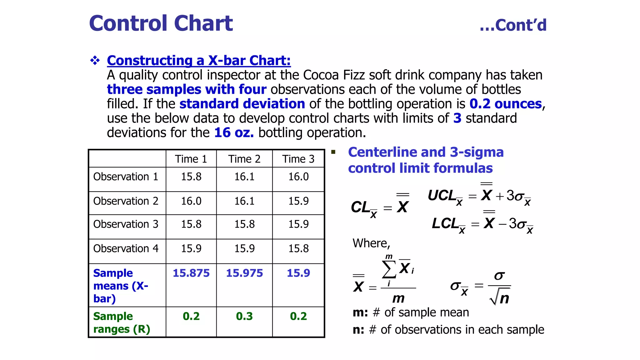 Control Chart …Cont’d
 Constructing a X-bar Chart:
A quality control inspector at the Cocoa Fizz soft drink company has taken
three samples with four observations each of the volume of bottles
filled. If the standard deviation of the bottling operation is 0.2 ounces,
use the below data to develop control charts with limits of 3 standard
deviations for the 16 oz. bottling operation.
 Centerline and 3-sigma
control limit formulas
Time 1 Time 2 Time 3
Observation 1 15.8 16.1 16.0
Observation 2 16.0 16.1 15.9
Observation 3 15.8 15.8 15.9
Observation 4 15.9 15.9 15.8
Sample
means (X-
bar)
15.875 15.975 15.9
Sample
ranges (R)
0.2 0.3 0.2
3
X X
UCL X 
 
3
X X
LCL X 
 
X
CL X

m
i
i
X
X
m



X
n


Where,
m: # of sample mean
n: # of observations in each sample
 