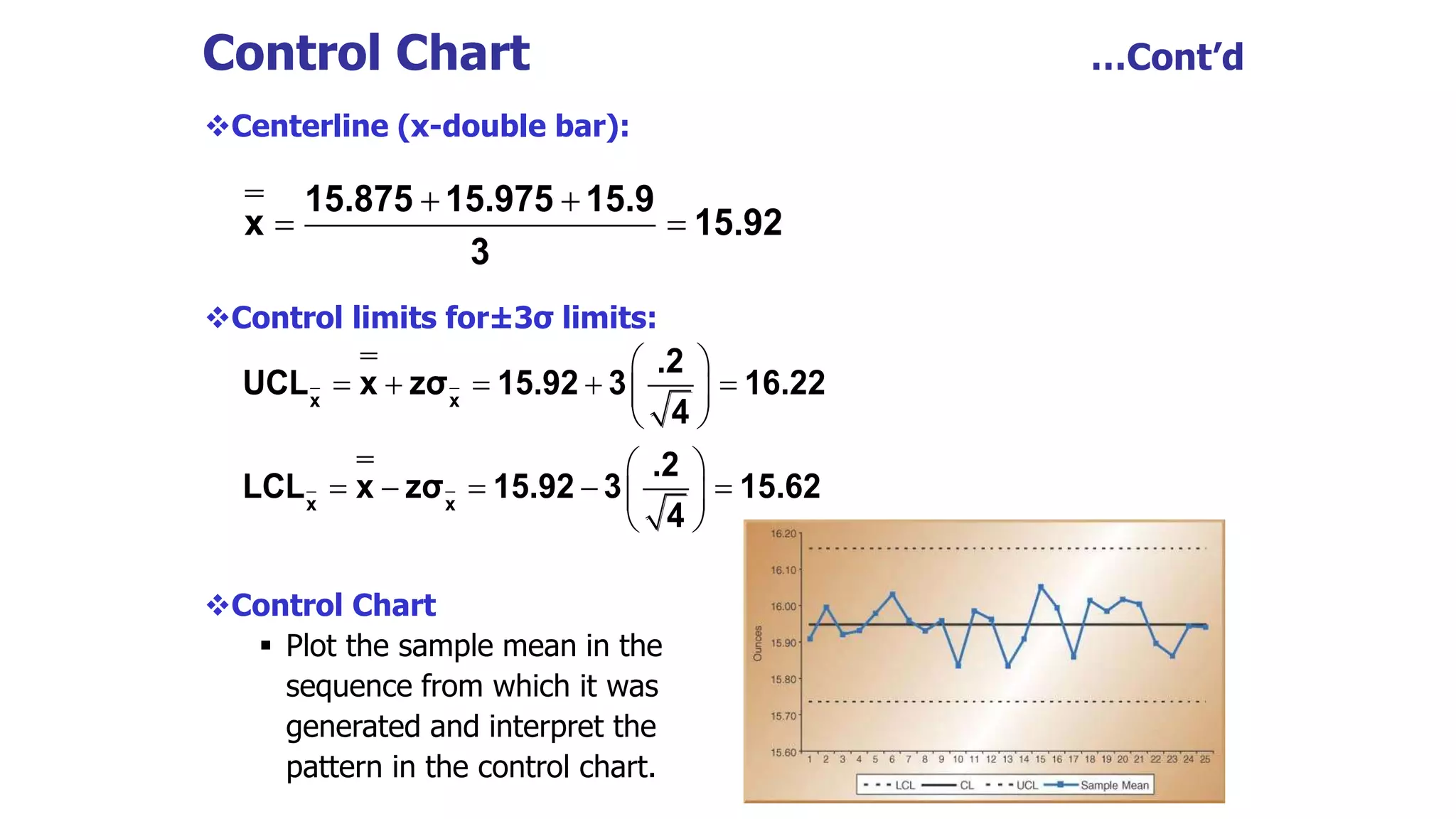 Control Chart …Cont’d
Centerline (x-double bar):
Control limits for±3σ limits:
Control Chart
 Plot the sample mean in the
sequence from which it was
generated and interpret the
pattern in the control chart.
 
 
15.875 15.975 15.9
x 15.92
3
 
    
 
 
 
    
 
 
x x
x x
.2
UCL x zσ 15.92 3 16.22
4
.2
LCL x zσ 15.92 3 15.62
4
 