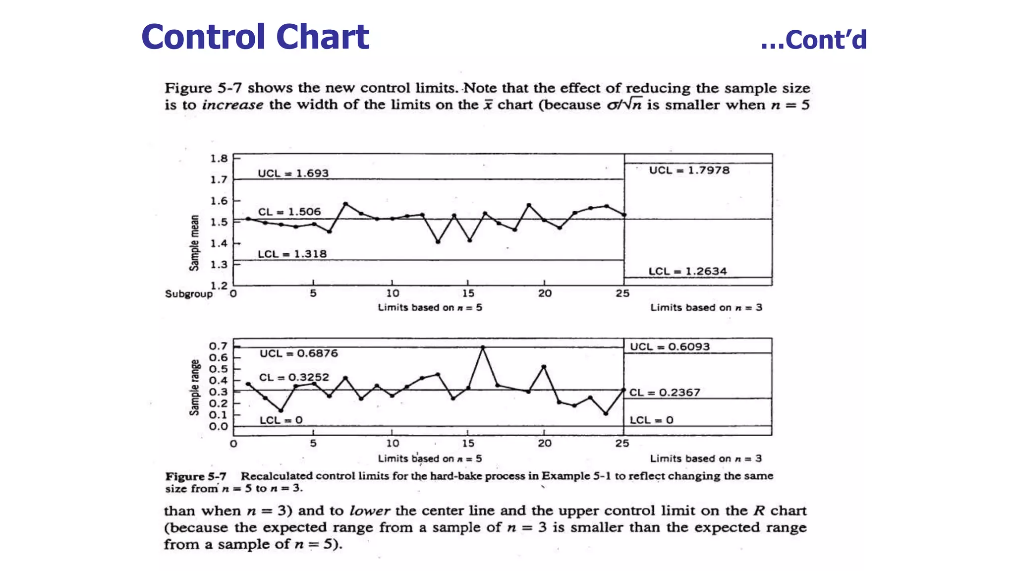 Control Chart …Cont’d
 
