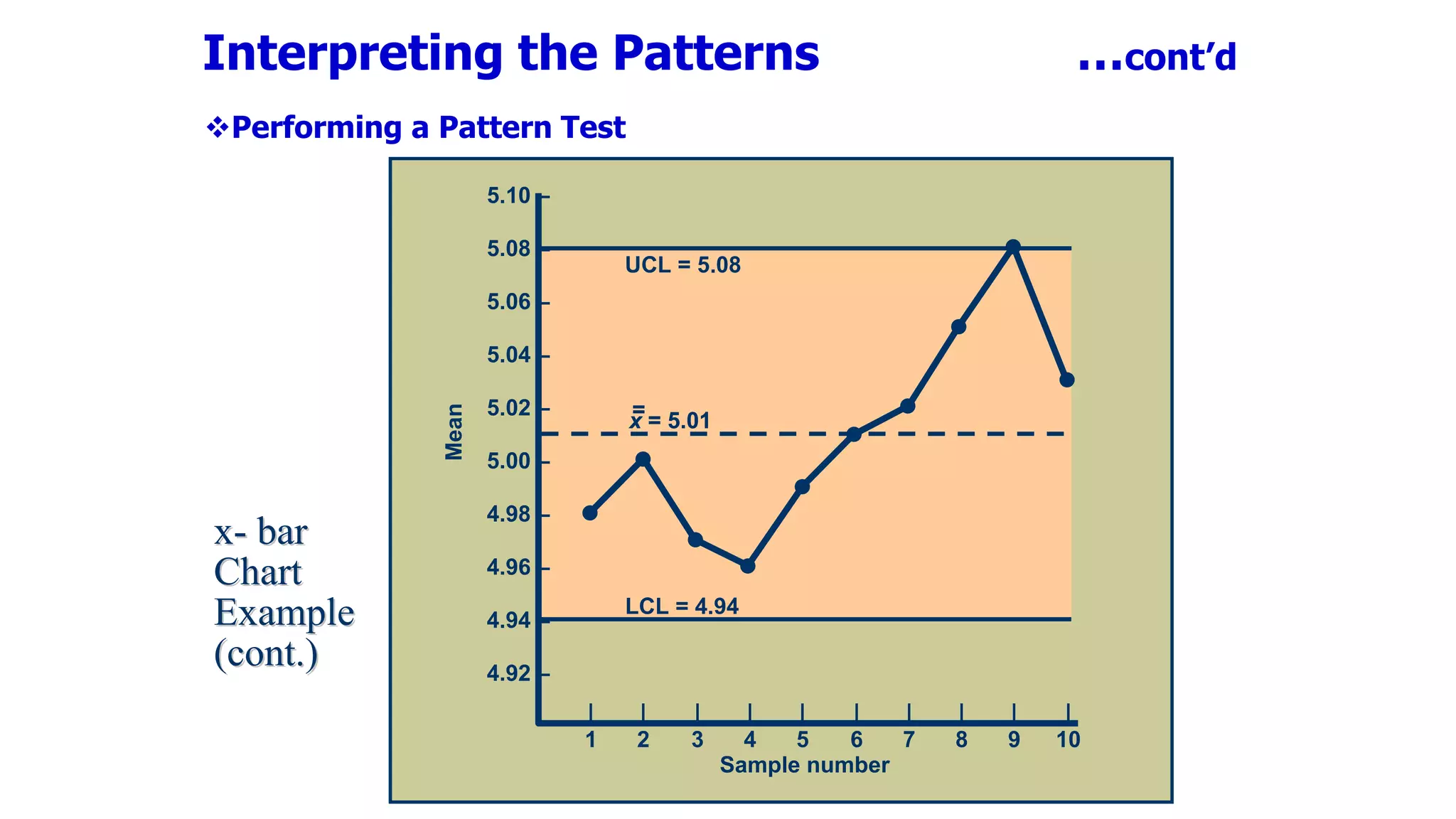 Interpreting the Patterns …cont’d
Performing a Pattern Test
x
x-
- bar
bar
Chart
Chart
Example
Example
(cont.)
(cont.)
UCL = 5.08
LCL = 4.94
Mean
Sample number
|
1
|
2
|
3
|
4
|
5
|
6
|
7
|
8
|
9
|
10
5.10 –
5.08 –
5.06 –
5.04 –
5.02 –
5.00 –
4.98 –
4.96 –
4.94 –
4.92 –
x = 5.01
=
UCL = 5.08
LCL = 4.94
Mean
Sample number
|
1
|
2
|
3
|
4
|
5
|
6
|
7
|
8
|
9
|
10
5.10 –
5.08 –
5.06 –
5.04 –
5.02 –
5.00 –
4.98 –
4.96 –
4.94 –
4.92 –
x = 5.01
=
x = 5.01
=
 