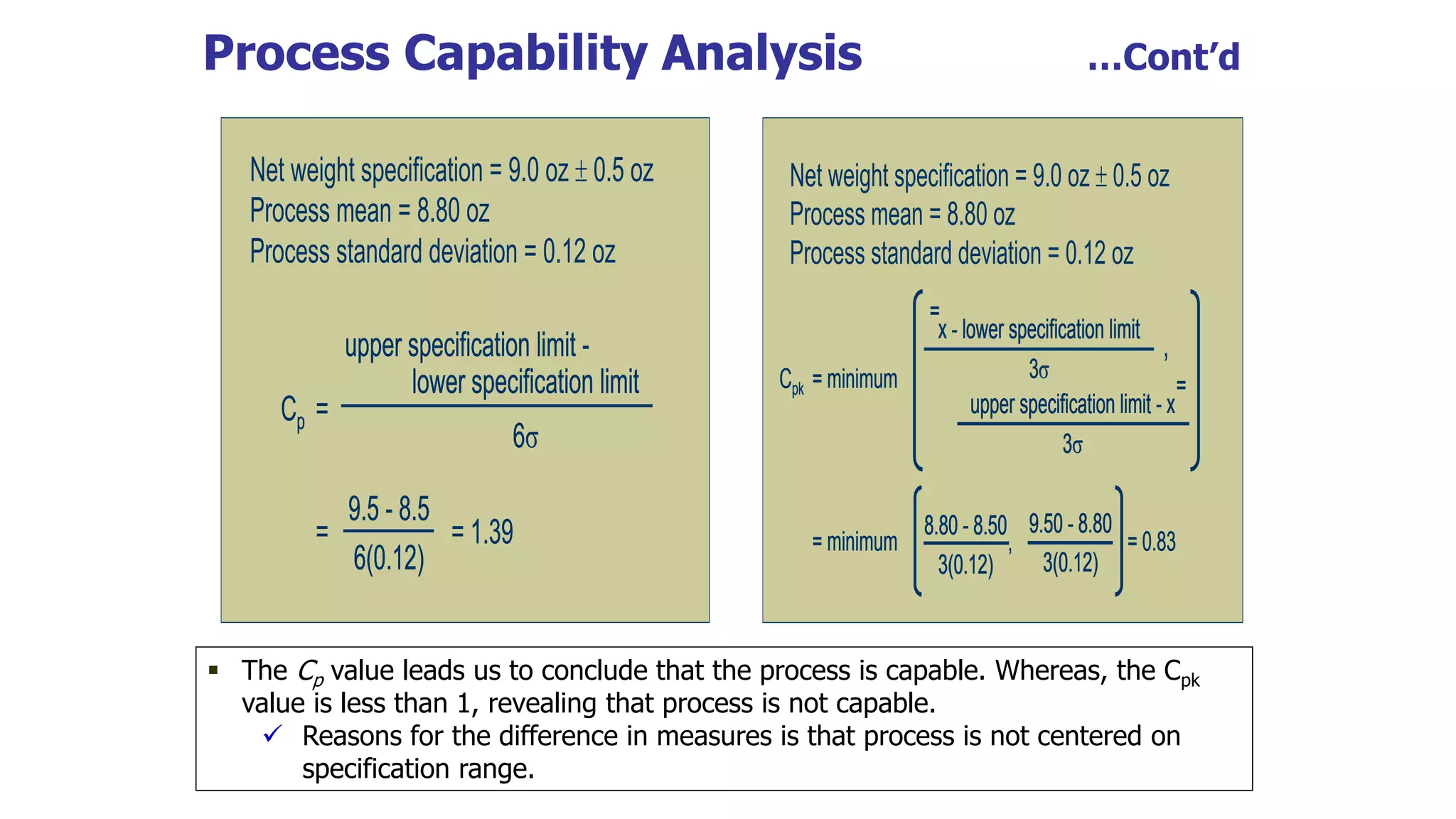 Process Capability Analysis …Cont’d
Net weight specification = 9.0 oz  0.5 oz
Process mean = 8.80 oz
Process standard deviation = 0.12 oz
Cp =
= = 1.39
upper specification limit -
lower specification limit
6
9.5 - 8.5
6(0.12)
Net weight specification = 9.0 oz  0.5 oz
Process mean = 8.80 oz
Process standard deviation = 0.12 oz
Cp =
= = 1.39
upper specification limit -
lower specification limit
6
9.5 - 8.5
6(0.12)
Cp =
= = 1.39
upper specification limit -
lower specification limit
6
upper specification limit -
lower specification limit
6
9.5 - 8.5
6(0.12)
9.5 - 8.5
6(0.12)
Net weight specification = 9.0 oz  0.5 oz
Process mean = 8.80 oz
Process standard deviation = 0.12 oz
Cpk = minimum
= minimum , = 0.83
x - lower specification limit
3
=
upper specification limit - x
3
=
,
8.80 - 8.50
3(0.12)
9.50 - 8.80
3(0.12)
Cpk = minimum
= minimum , = 0.83
x - lower specification limit
3
=
upper specification limit - x
3
=
,
x - lower specification limit
3
=
upper specification limit - x
3
=
,
8.80 - 8.50
3(0.12)
9.50 - 8.80
3(0.12)
8.80 - 8.50
3(0.12)
8.80 - 8.50
3(0.12)
9.50 - 8.80
3(0.12)
9.50 - 8.80
3(0.12)
 The Cp value leads us to conclude that the process is capable. Whereas, the Cpk
value is less than 1, revealing that process is not capable.
 Reasons for the difference in measures is that process is not centered on
specification range.
 