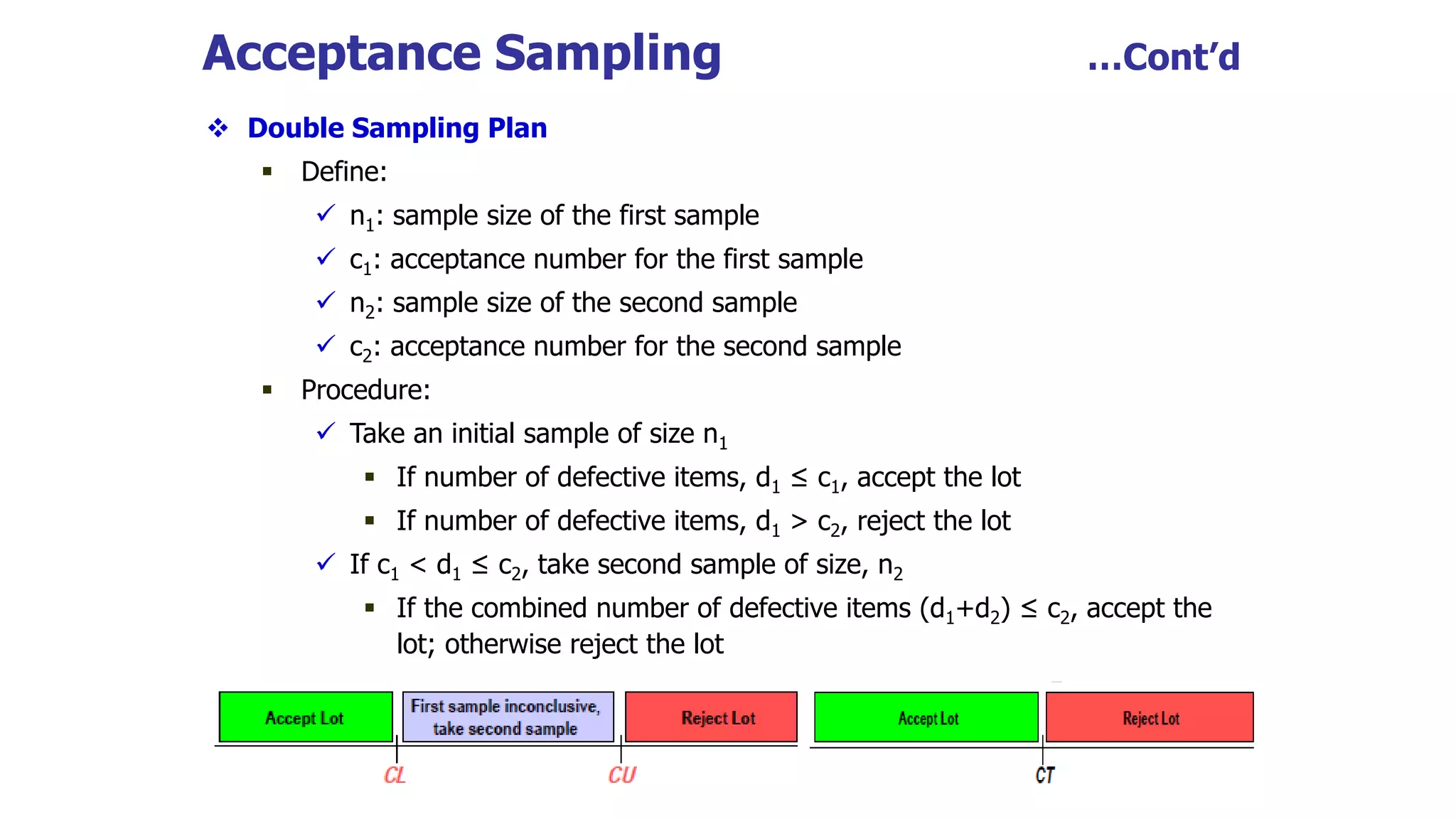  Double Sampling Plan
 Define:
 n1: sample size of the first sample
 c1: acceptance number for the first sample
 n2: sample size of the second sample
 c2: acceptance number for the second sample
 Procedure:
 Take an initial sample of size n1
 If number of defective items, d1 ≤ c1, accept the lot
 If number of defective items, d1 > c2, reject the lot
 If c1 < d1 ≤ c2, take second sample of size, n2
 If the combined number of defective items (d1+d2) ≤ c2, accept the
lot; otherwise reject the lot
Acceptance Sampling …Cont’d
 